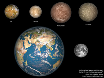 Jupiter's four largest satellites and Earth and the Moon compared