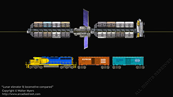 Lunar elevator & locomotive compared