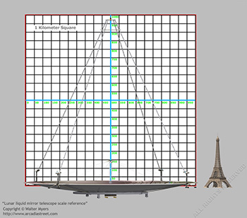 Lunar liquid mirror telescope scale reference